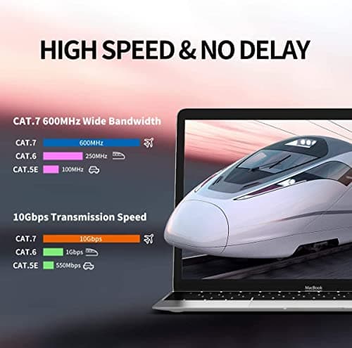 FEDUS Cat7 Ethernet Laptop Cable Pure Bare Copper Double Shielded Outdoor & Indoor Lan Wire Heavy Duty High Speed Solid 24 AWG Network Cable 10Gbps,600Mhz,Weatherproof S/FTP UV Resistant(20M,BLACK)