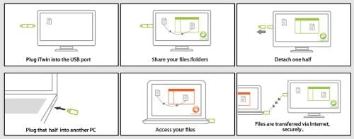 ITWGLP002 – PLUG AND PLAY Remote File Access – New Packaging