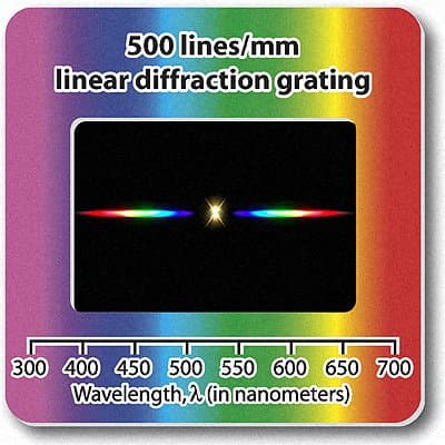 Rainbow Symphony Diffraction Grating Slides, Linear, 500 Line/Millimeters, Made in USA, Package of 100