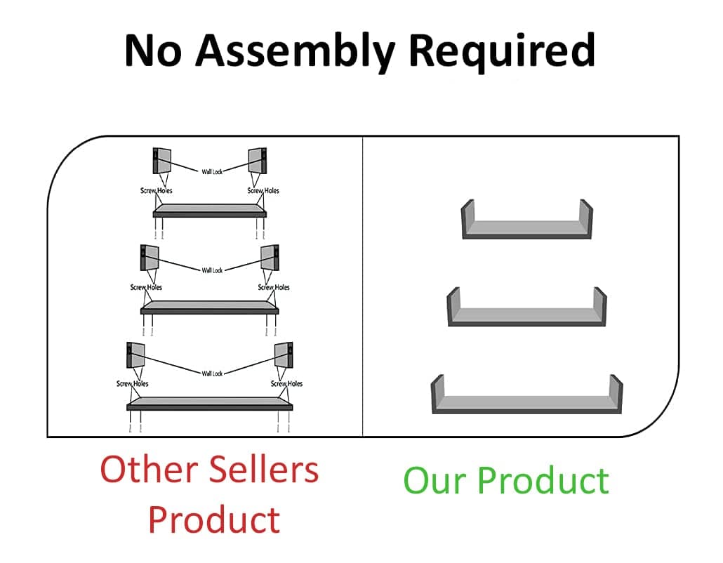 UHUD CRAFTS Hanging Floating Wall Mount Display U Shape Wall Shelf, Engineered Wood Wall Rack Shelf for Living Room Decoration, Showcase and for Storage (Matte Finish, Black) Set of 3