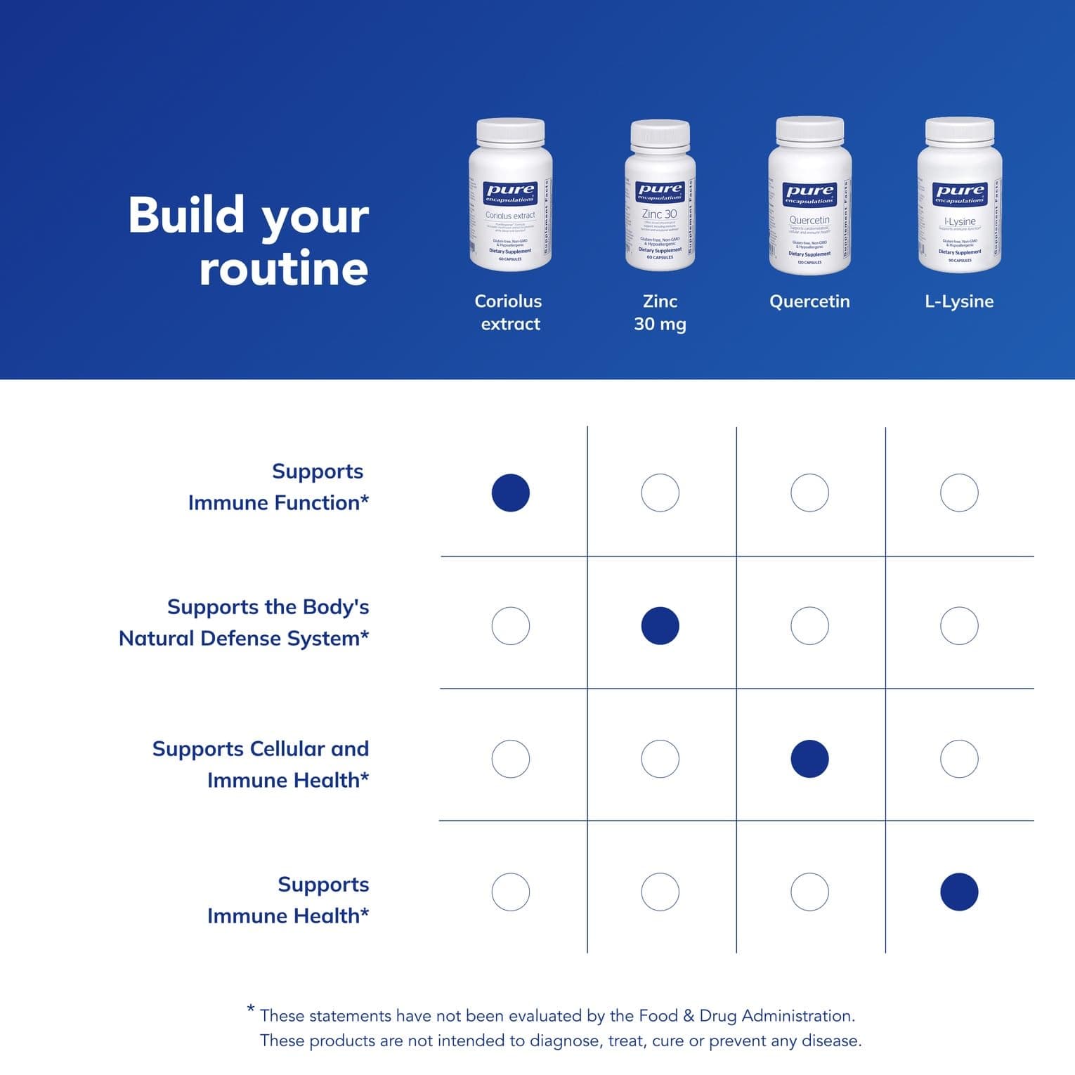 Pure Encapsulations - Coriolus Extract - Promotes White Blood Cell Function* - 60 Capsules