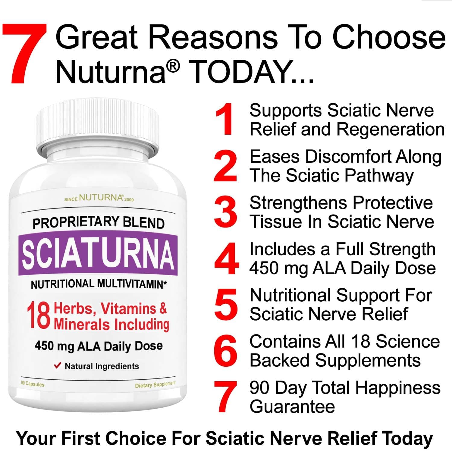 450mg ALA Daily Dose... Sciatica 450 Nutritional Blend