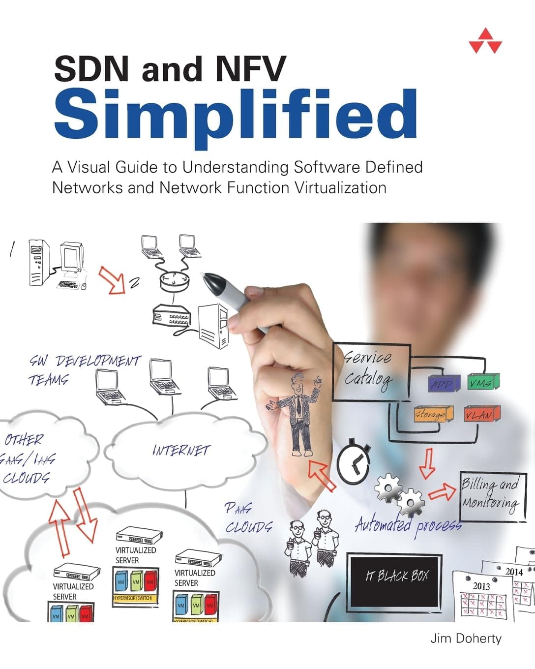 SDN and NFV Simplified: A Visual Guide to Understanding Software Defined Networks and Network Function Virtualization Paperback – Illustrated, 10 March 2016