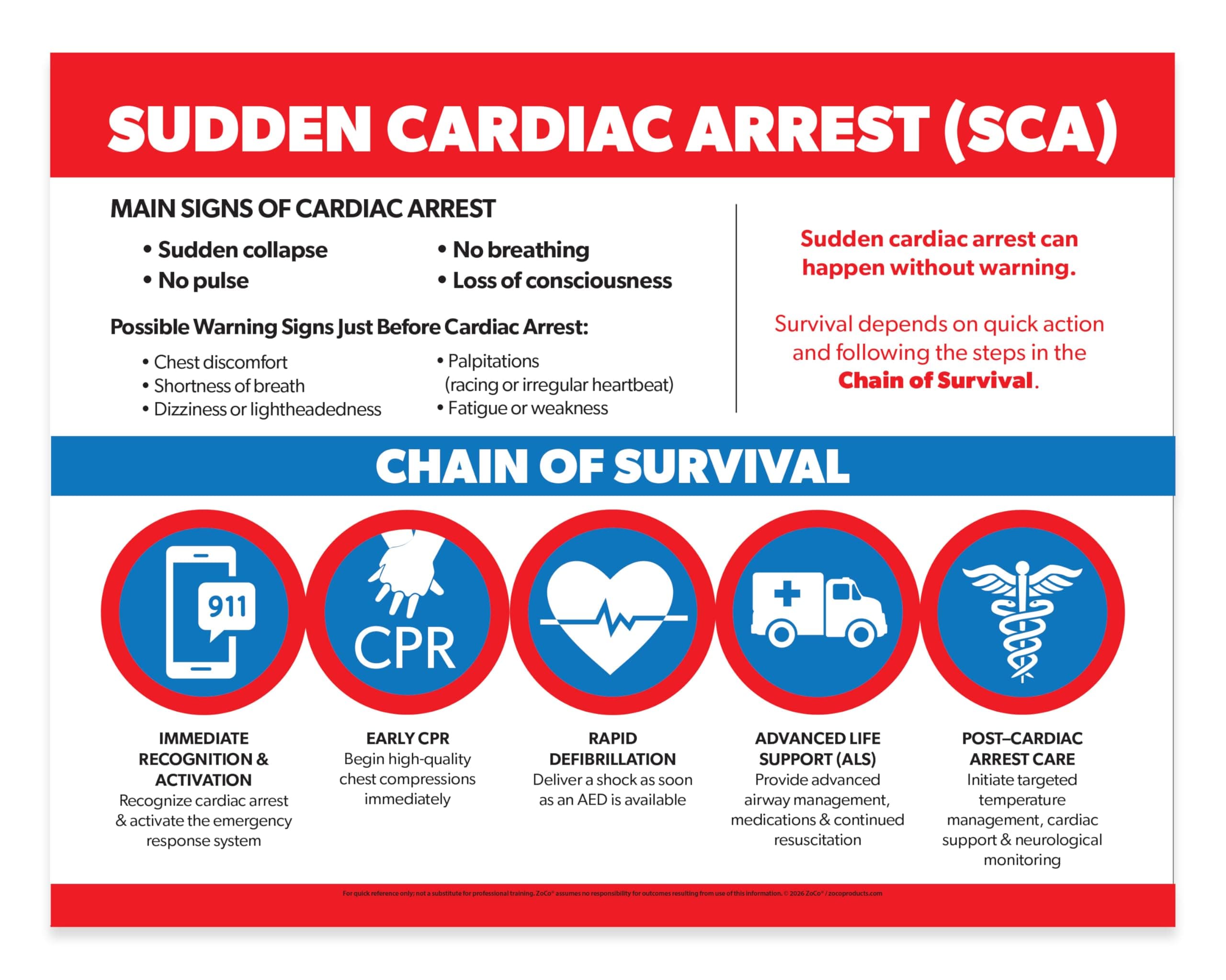 ZOCO – Sudden Cardiac Arrest Poster – CPR, AED & BLS Chain of Survival Chart – Laminated 17x22 – Workplace, School, Medical Office First Aid Safety Sign