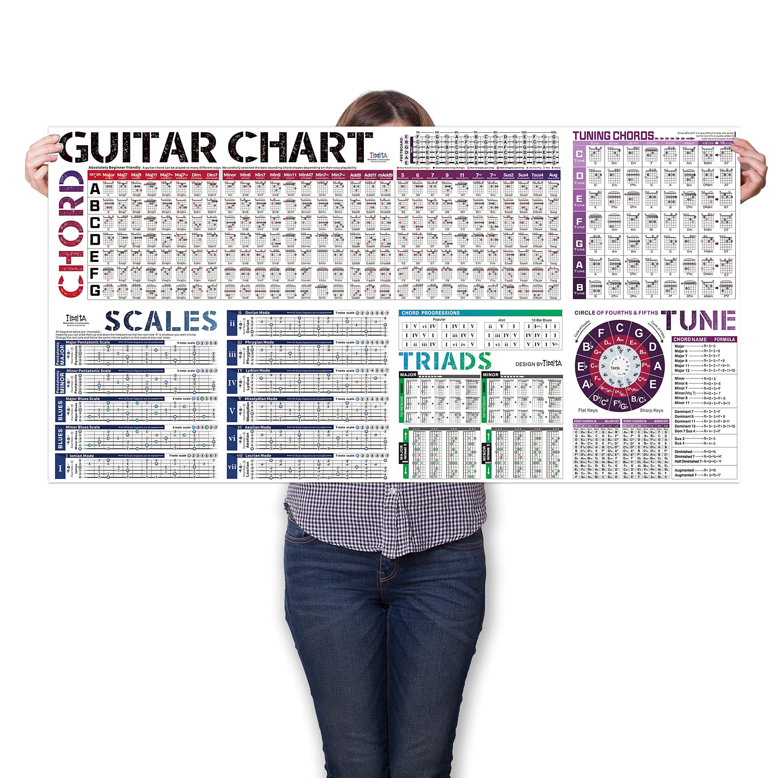 Guitar Chord Scale Chart Poster of Chords | Scales | Triads | Chord Progressions | Circle of Fifths | Fretboard Notes & Guitar Theory, Acoustic Electric Music Wall Chart Reference for Beginners