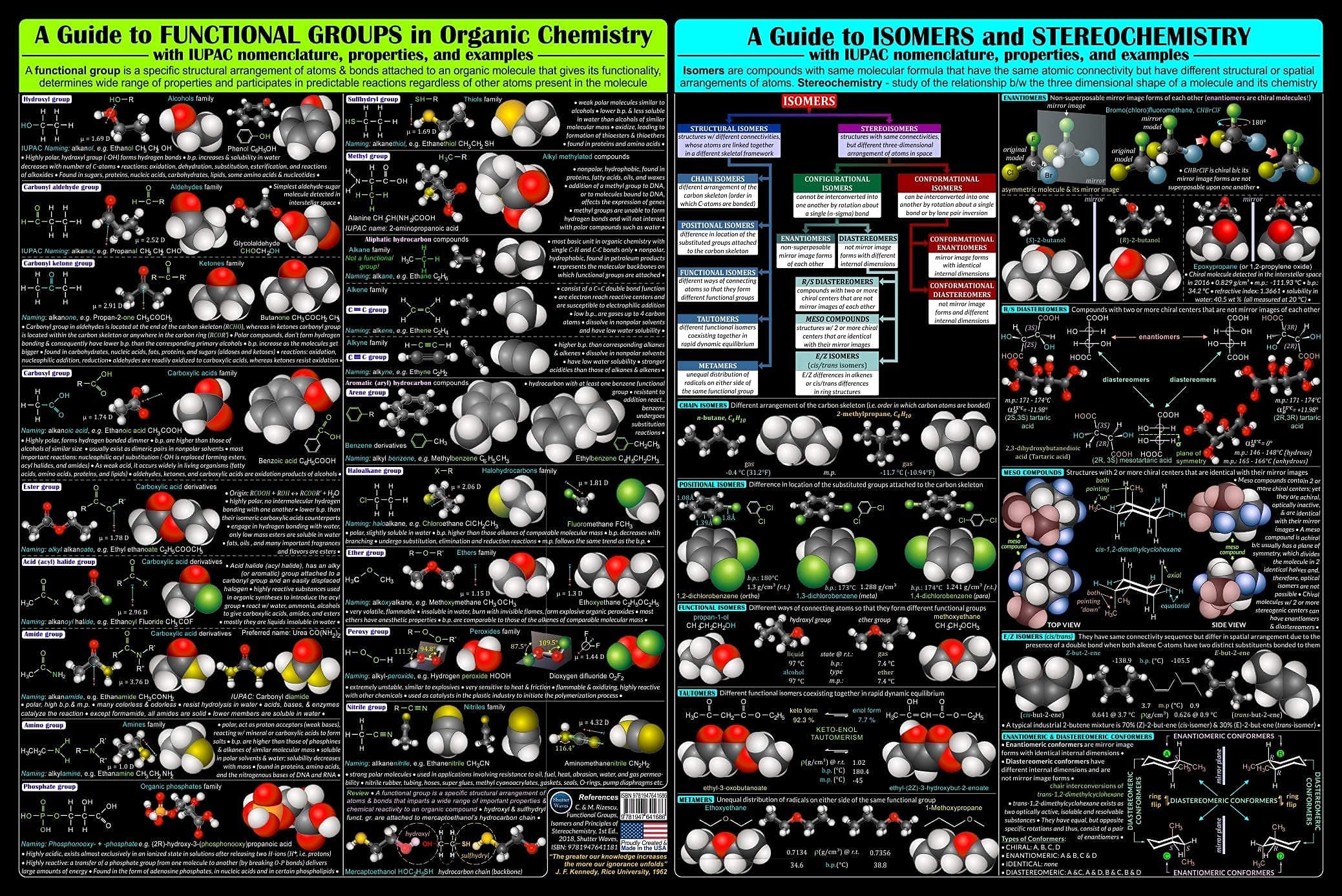 Shutter Waves Double 2IN1 Organic Chemistry Poster with Functional Groups and Isomers - 20x30 inch Photo Art Print Laminated - safe for both wet and dry erase markers