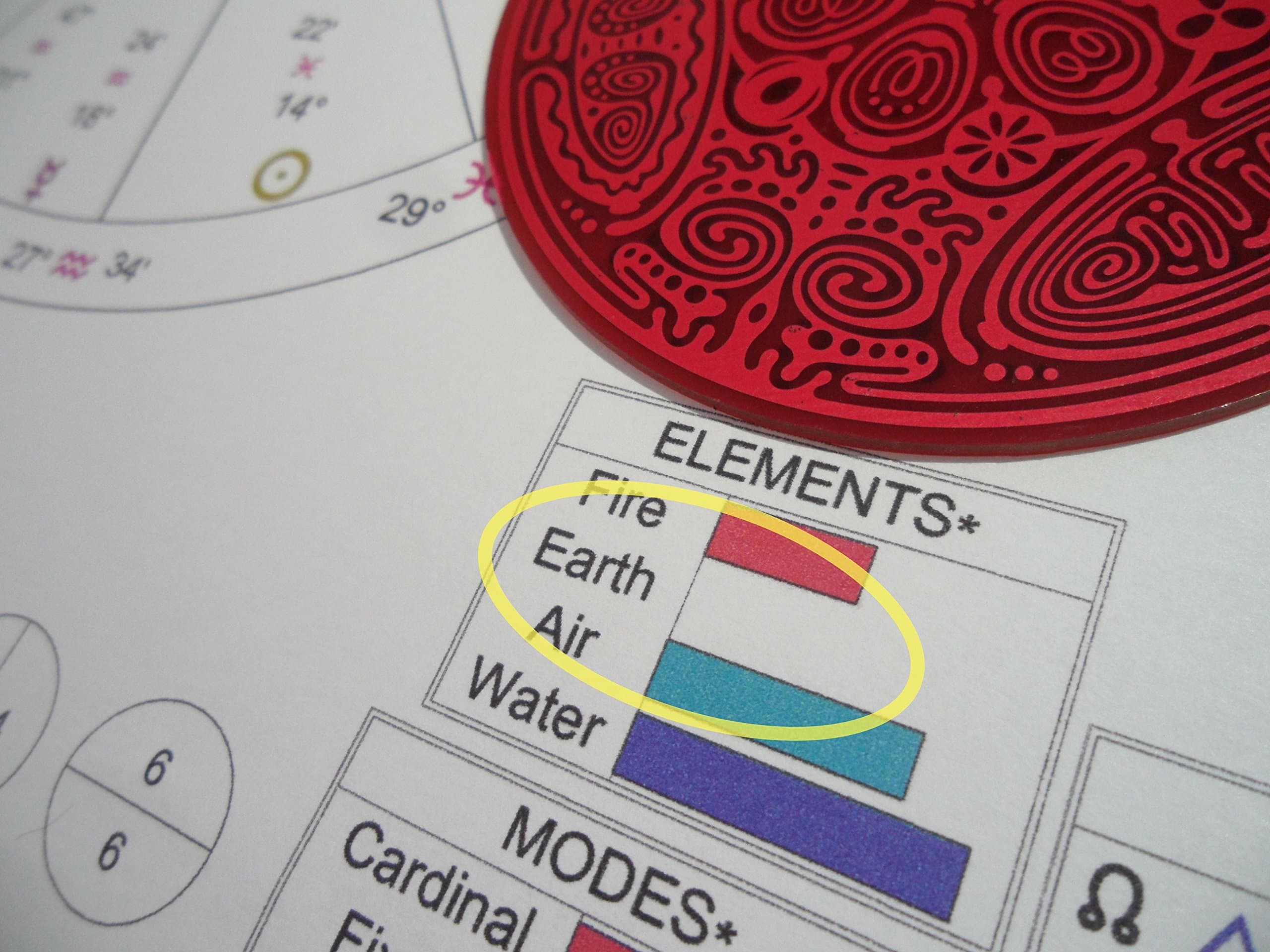 Earth Element Disk–Feel Centered, Stable, Grounded, Release Divided, Fragmented Feelings, Balance Your, Astrology, Feng Shui Home, Bedroom-Powerforms Geometric Copper Antenna Divine Essence 3"Dia