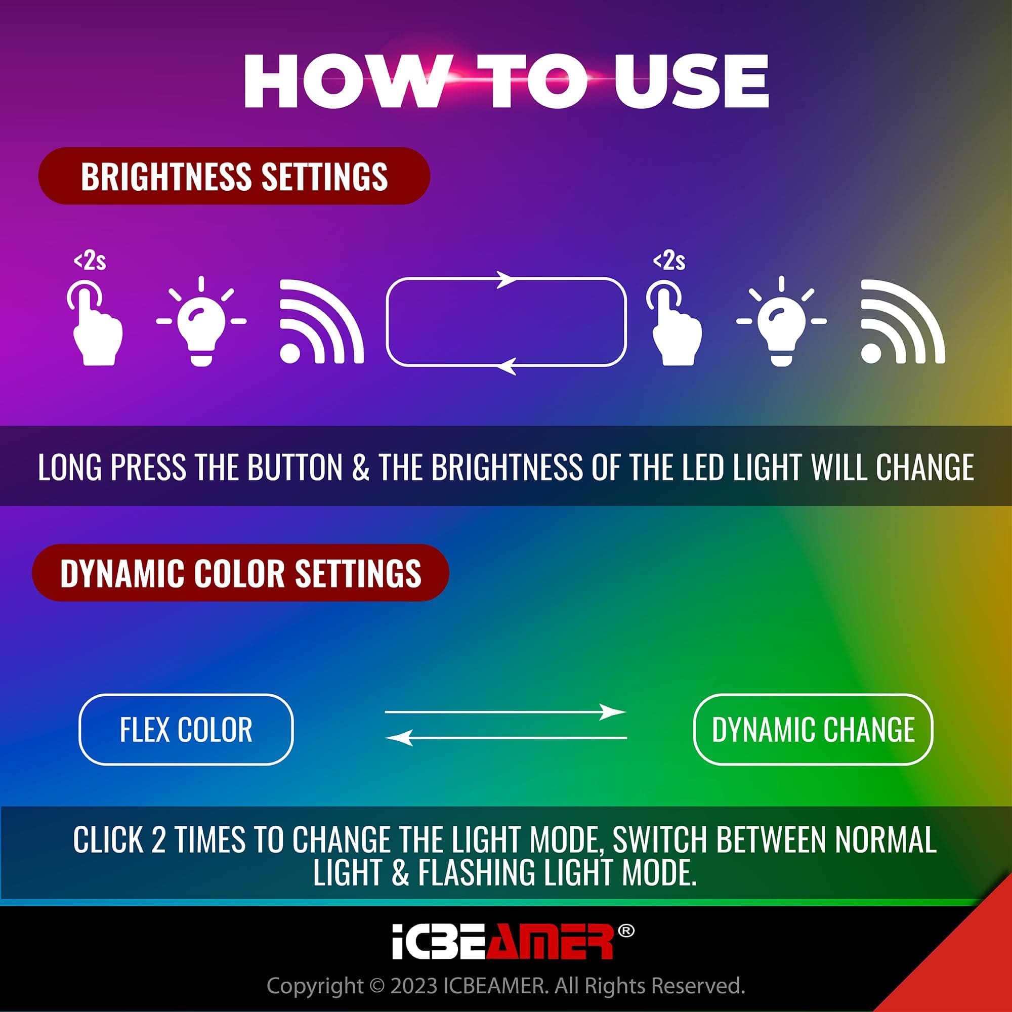 ICBEAMER Type C Adapters USB Ambient Light 2-Pack (Blue) | Smart Interface, Miniature LED Night Lights for Car Interior, Trunk, Van, Pickup, Easy Plug-in, Enhance Automotive Atmosphere