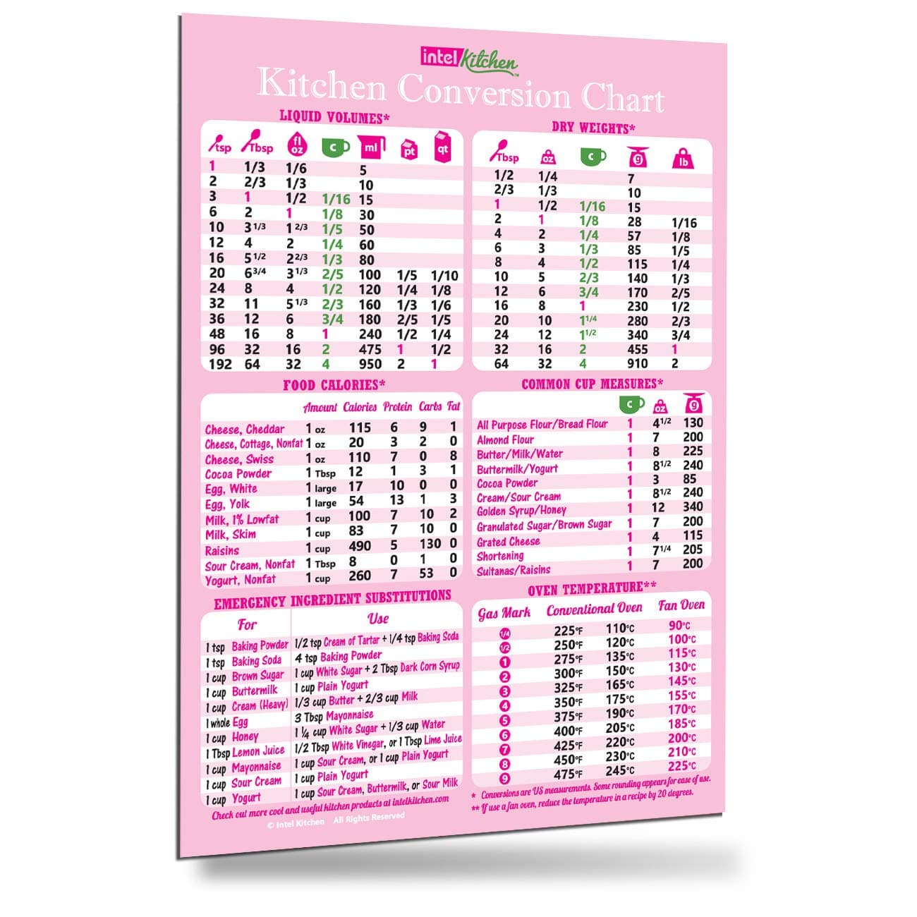 Comprehensive Pink Kitchen Conversion Chart Magnet 8"x11" 50% More Data Cooking Baking Recipes Cookbook Accessories Measurement Conversions Gift for Wife Girl Friend